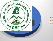 Видача Сертифікатів продовжується